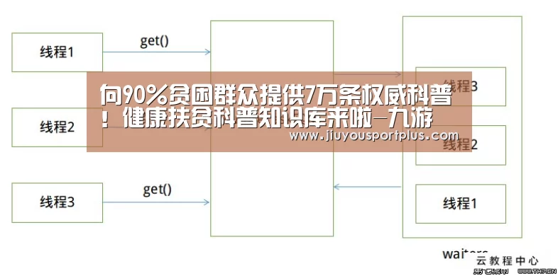 向90%贫困群众提供7万条权威科普!健康扶贫科普知识库来啦-九游(图1) 九游官网